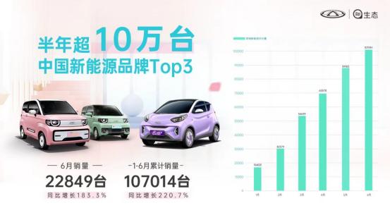 奇瑞icar一月份销量,奇瑞icar2023年销量