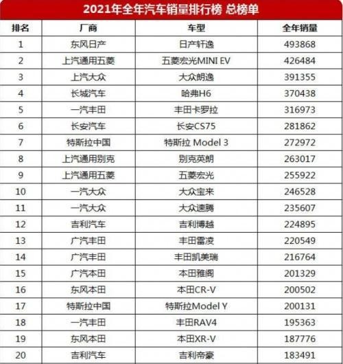 本田cr-v入门版最新落地价,本田cr-v用车感受指南