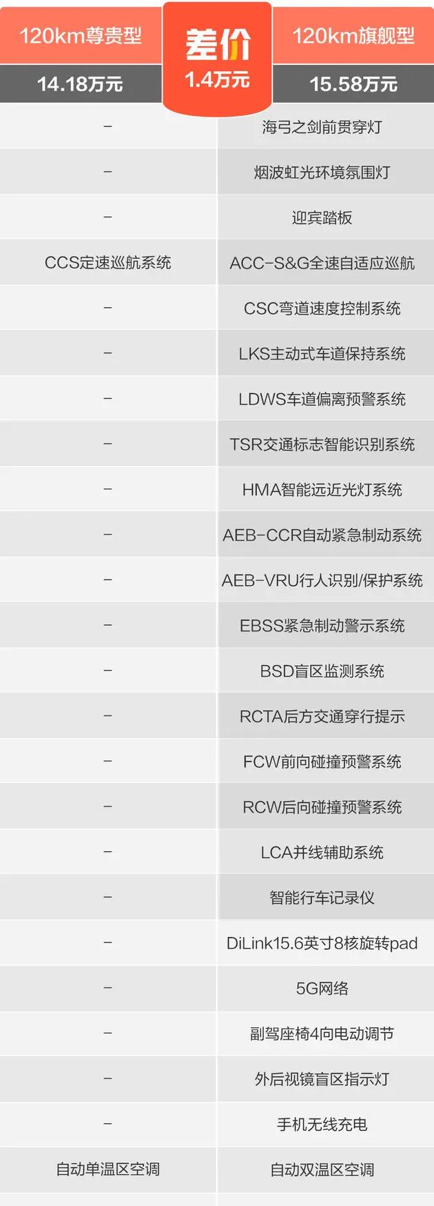 海豹新款的底盘提高吗,海豹2023性能版价格