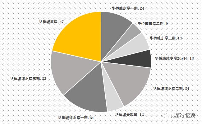 华侨城小学配套什么中学,华侨城对口小学