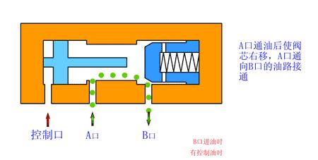暖通平衡阀作用及原理,暖通阀门最全选型技巧