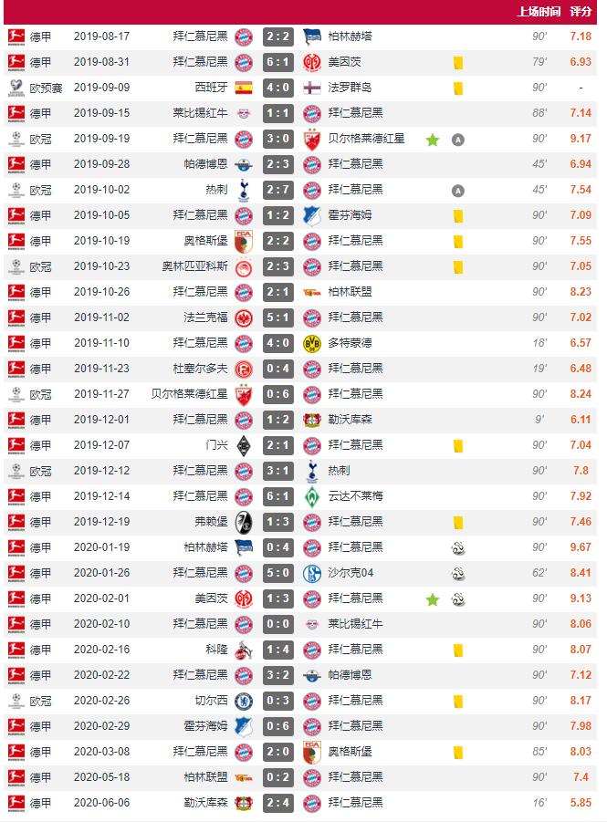 钟情于“法国套”的拜仁,好用不假,就是不耐造