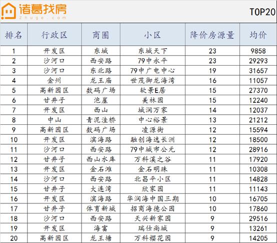 大连中山区二手房成交均价,大连钻石湾二手房出售均价