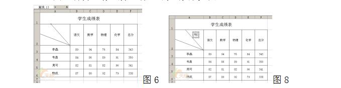 excel绘制复杂表头,excel如何快速制作表头