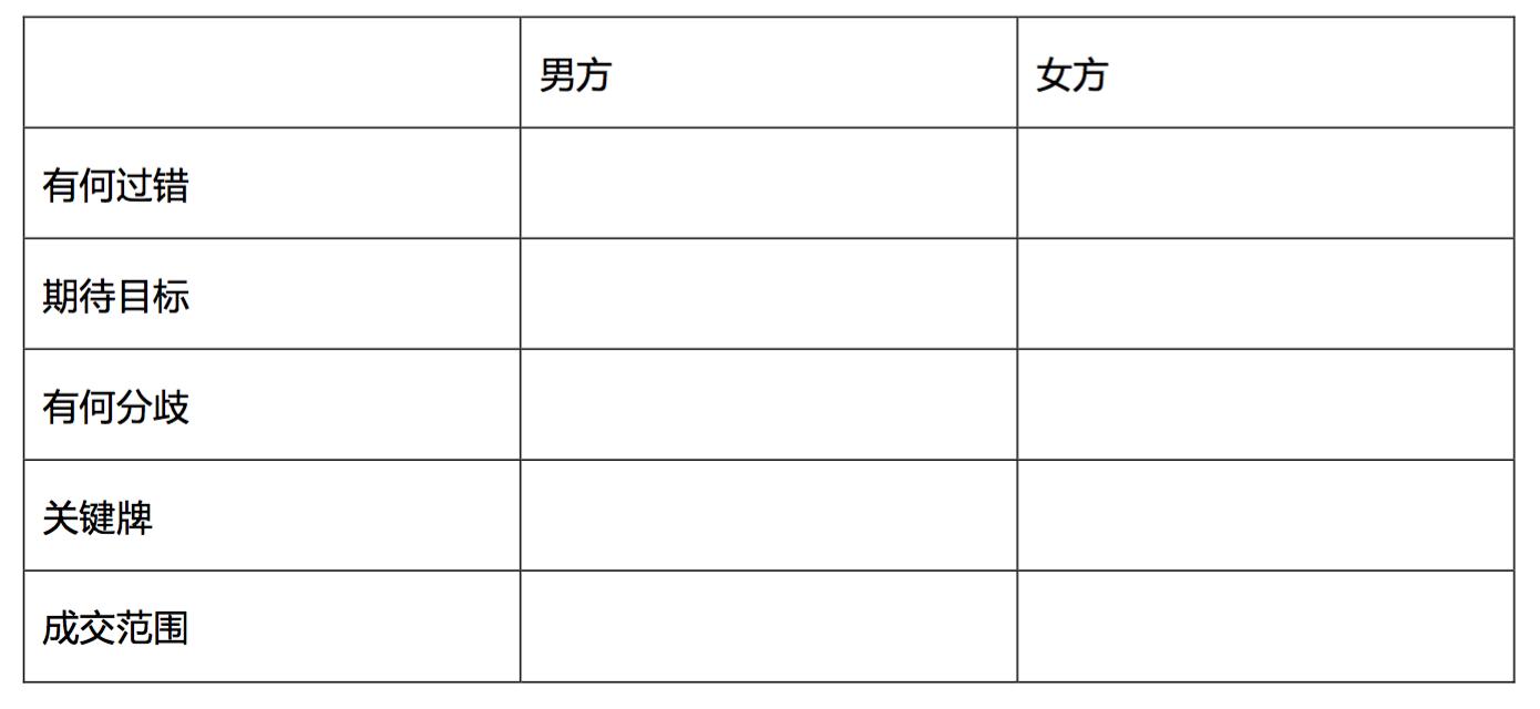 如何快速离婚又不需要见到对方,如何快速离婚不需要冷静期