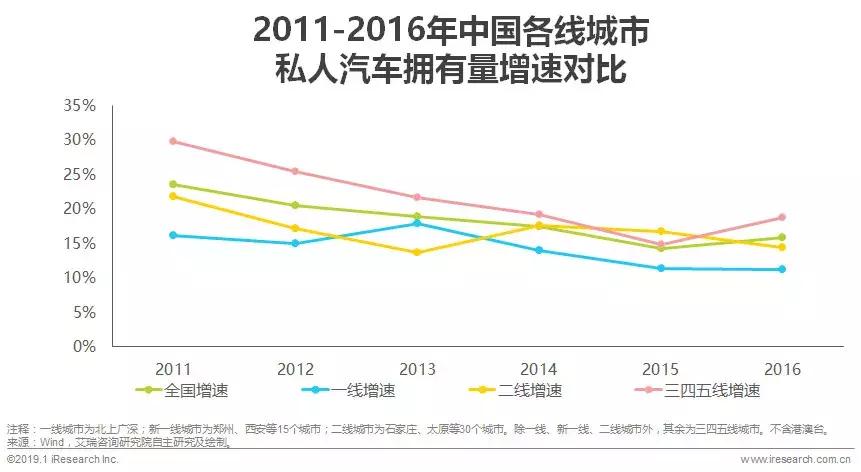 2019汽车融资租赁报告 (2017年汽车融资租赁分析)