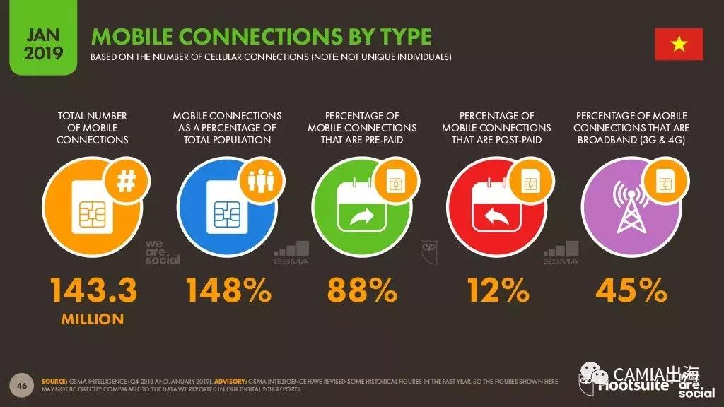 东南亚之越南,2019年越南国内情况