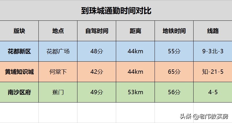 广州花都哪个片区的房子最值得买,广州花都哪个片区的房子值得买