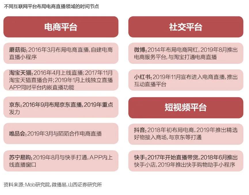 中国电商直播行业大数据分析报告,中国电商直播发展状况统计报告