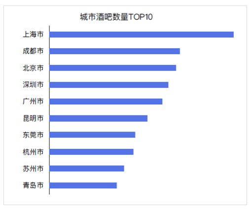 大数据告诉你最热电影,酒吧第一城