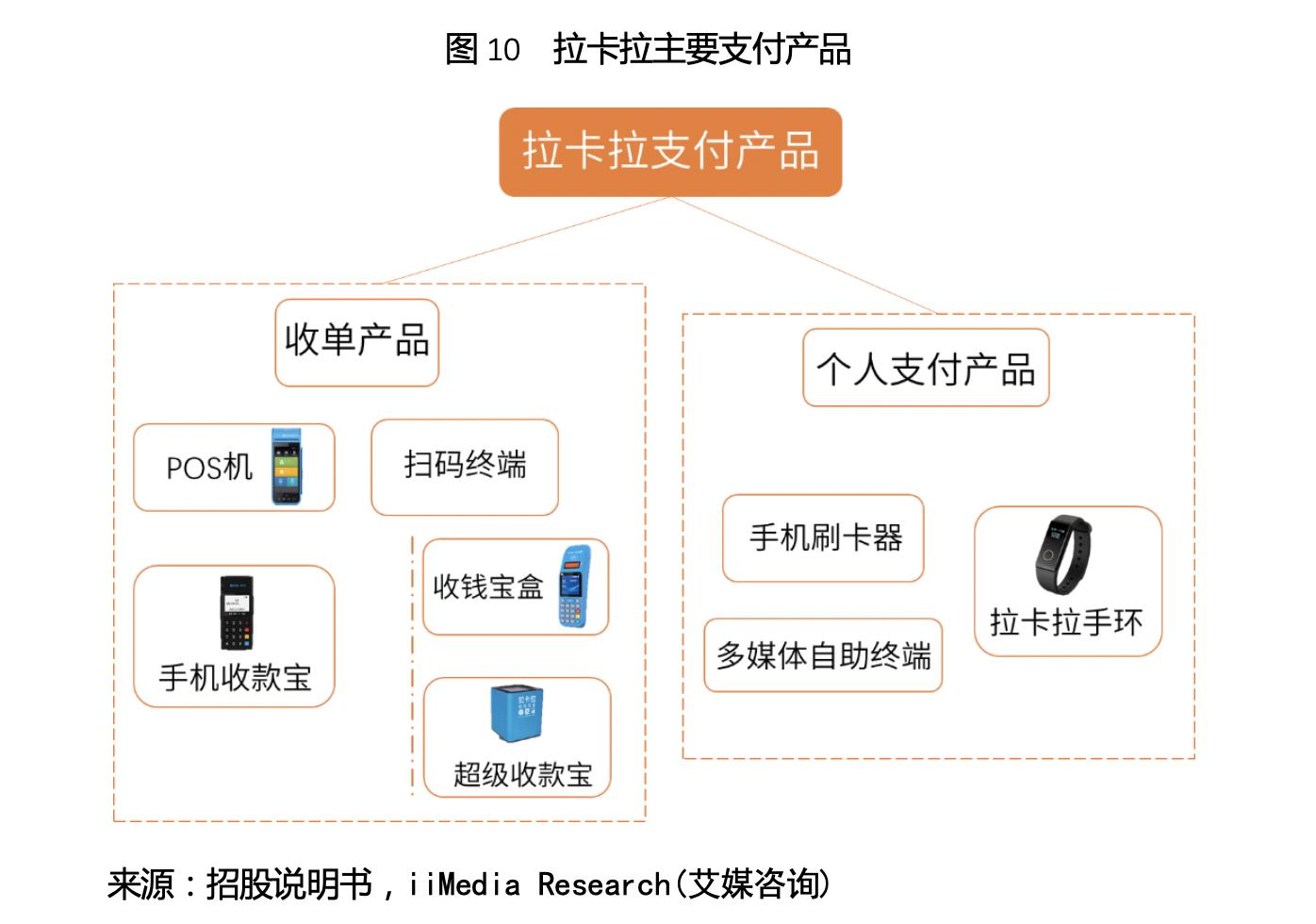 300773拉卡拉在数字经济上的潜力,300773拉卡拉在互联网金融上的潜力