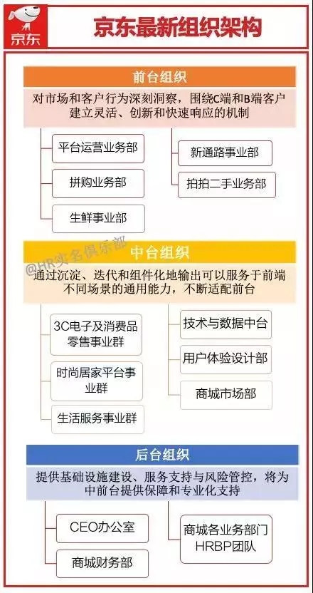 电商运营工资月薪10万正常吗,京东员工平均年薪