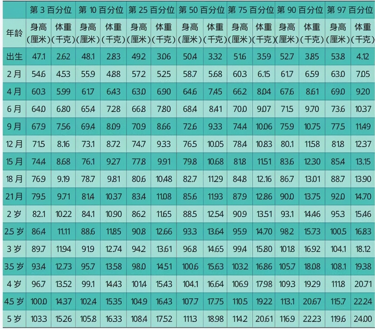 2023儿童身高图,2023年版儿童的身高对照表