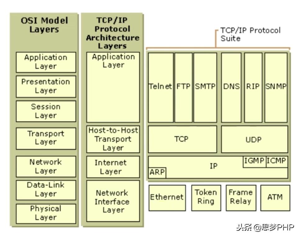 玩转linux是不是需要学好英语,socket深度解析