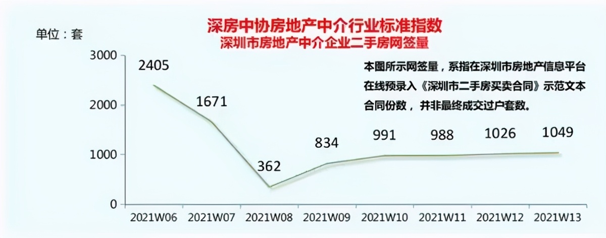 深圳做二手房中介还有机会嘛,深圳最坑的二手房中介