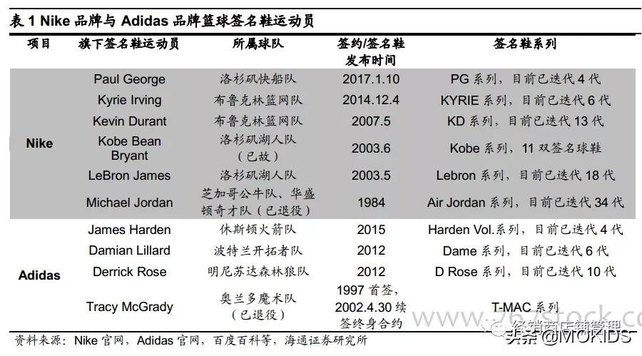 巨头之路-NIKE篇