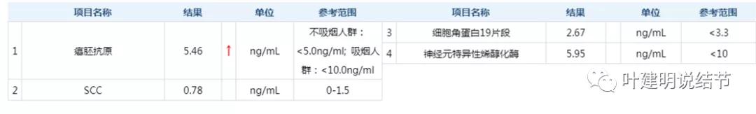 肺占位病理活检无病变,肺部占位穿刺病理说不确定性质