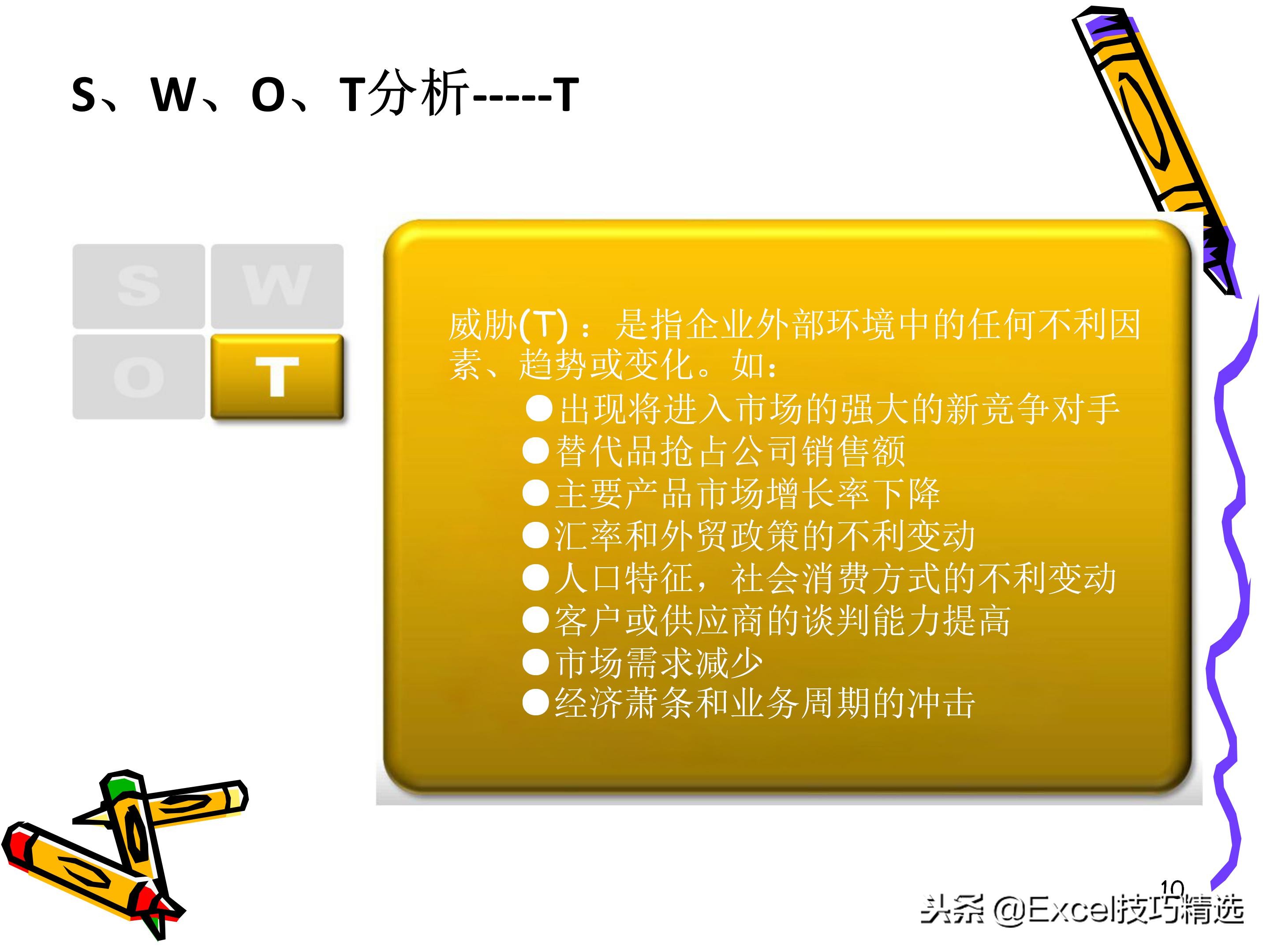 swot分析法ppt做法,swot分析法授课视频