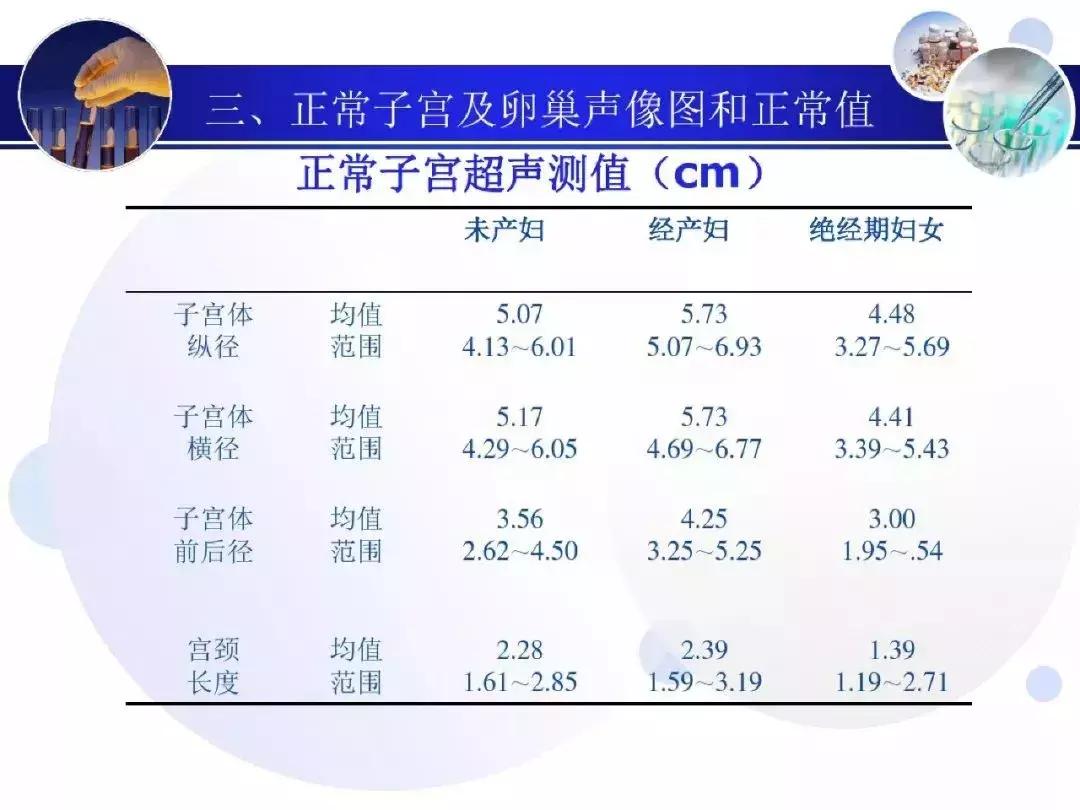 纯干货！子宫及附件解剖和超声诊断