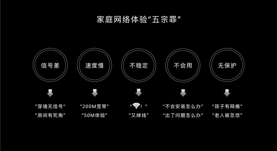 华为wifi6无线路由器ax3pro,华为wifi6路由器ax3pro和ax3区别