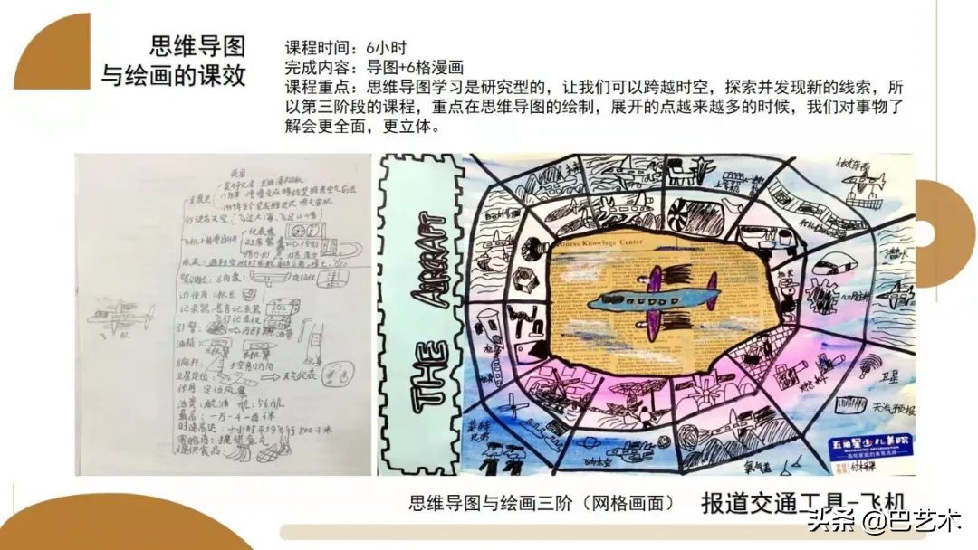 思维导图一年级,思维导图教程