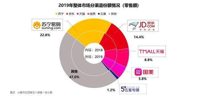 苏宁30周年公布战略,苏宁30年专注好服务