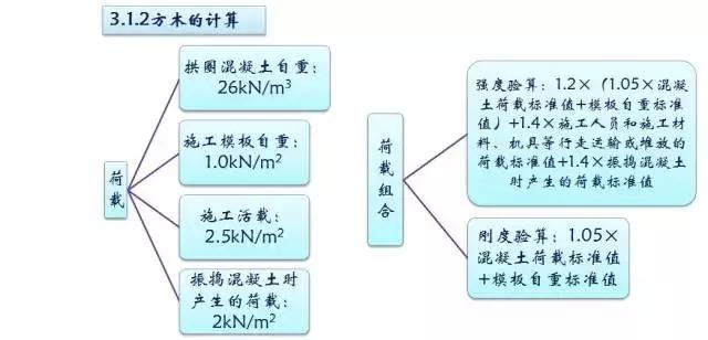 施工临时结构的设计及计算，建议收藏