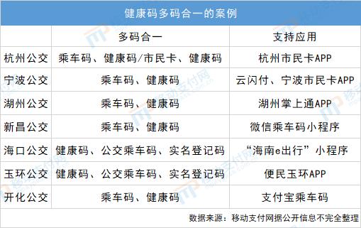 健康码还用吗最新消息,健康码未来5年走向