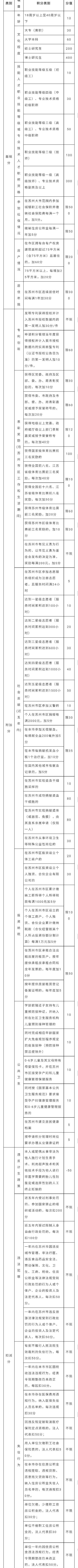 苏州办理居住证需要房东本人去吗,苏州办理居住证需要房东房产证吗