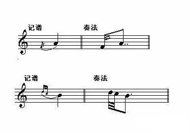 装饰音的弹奏方法和技巧,乐理装饰音的演奏方法