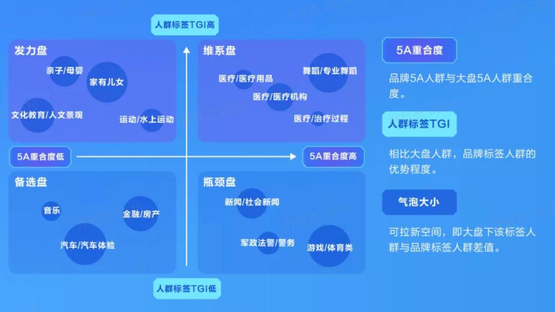 巨量云图怎么看卖点和痛点,如何通过巨量云图找痛点