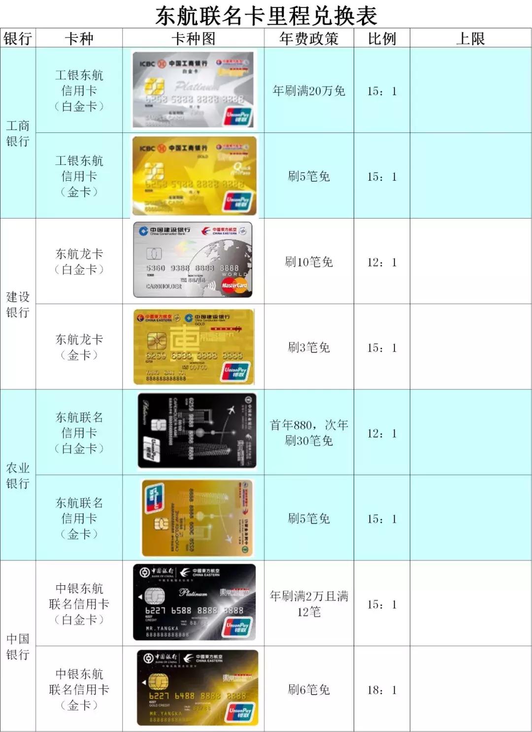 信用卡兑换东航里程,什么信用卡累积东航里程最好