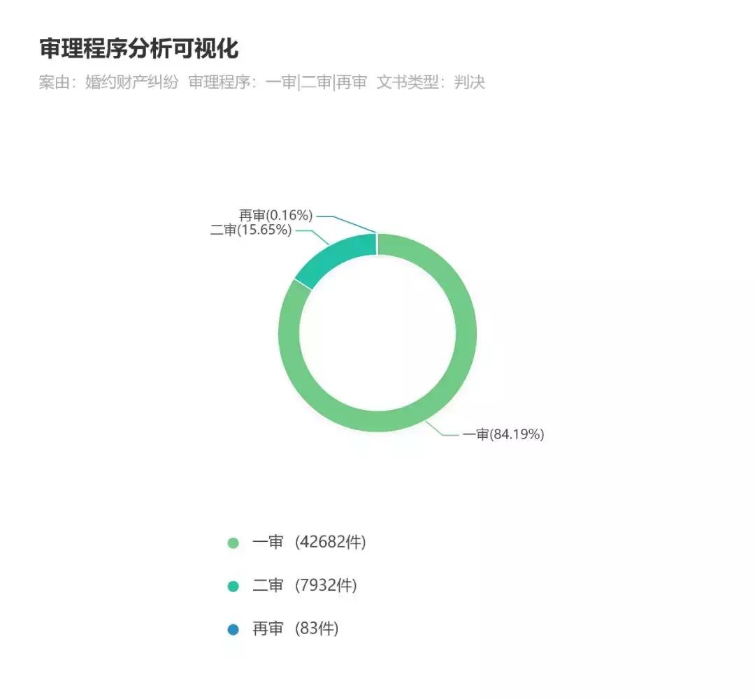 彩礼退还最佳案例,彩礼退还嫁妆不退案例