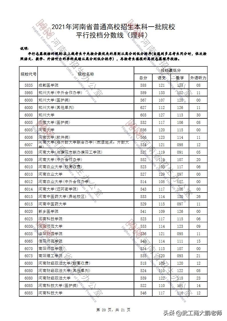 河南2021高考理科郑大河大投档线,河南高考2019郑州大学分数线