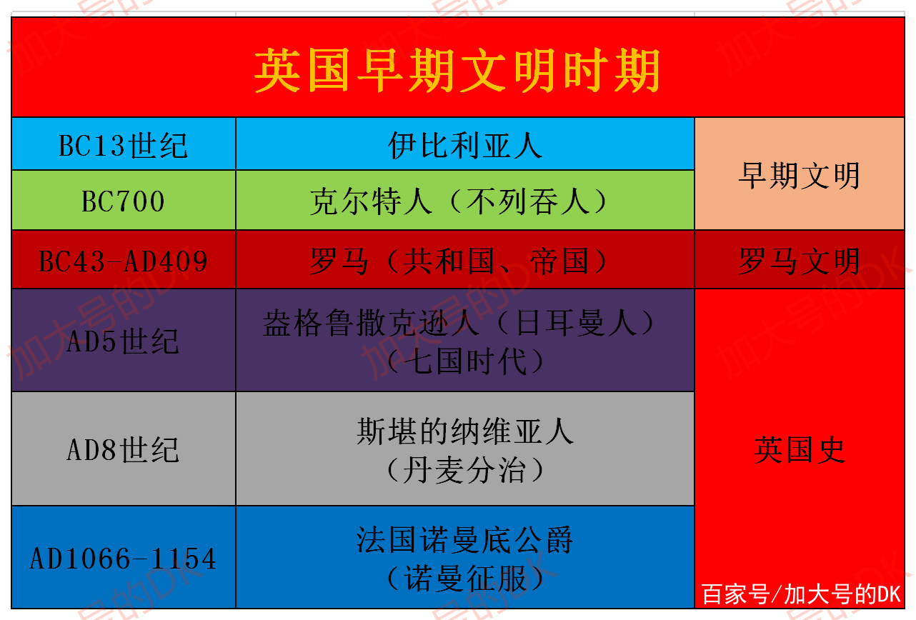 英国历史从古至今讲解完整版,英国有多少年文明史