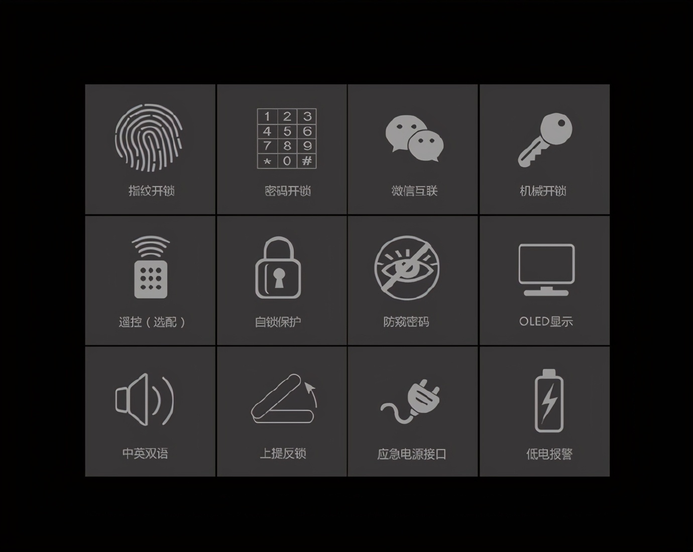 大门指纹锁和密码锁哪个好用,大门有必要换吗
