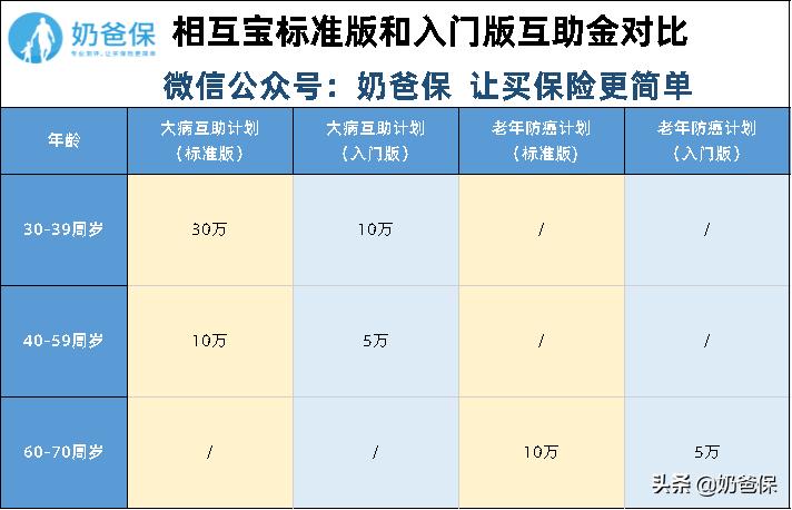 相互宝现在什么状况,相互宝为什么那么难退
