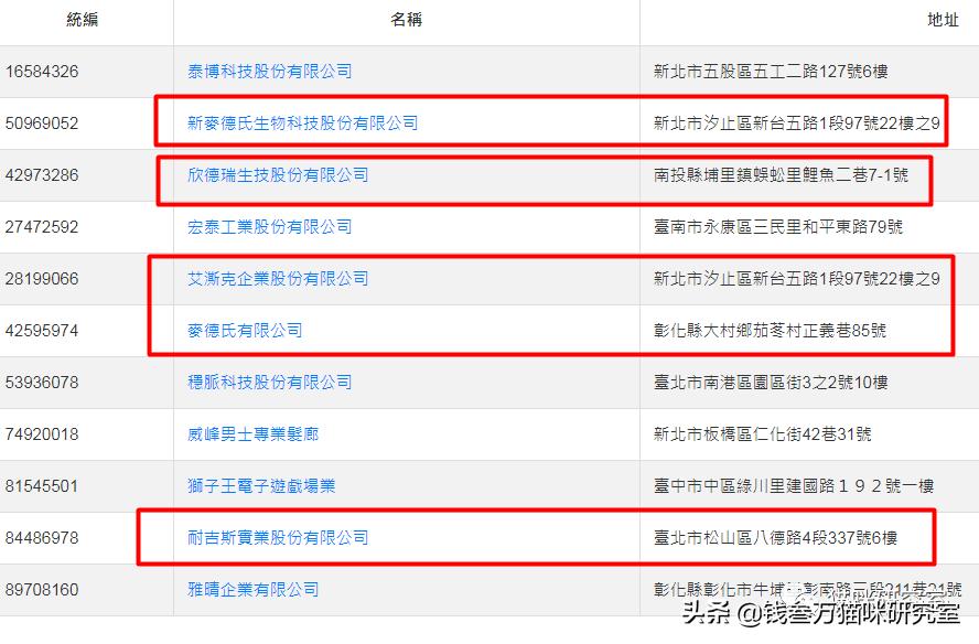 耐吉斯猫粮出现的问题,耐吉斯猫粮比利时版为什么没有了