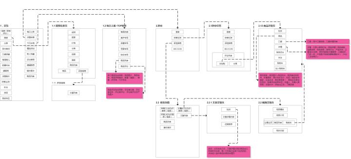 洋葱omall的市场份额,洋葱omall产品