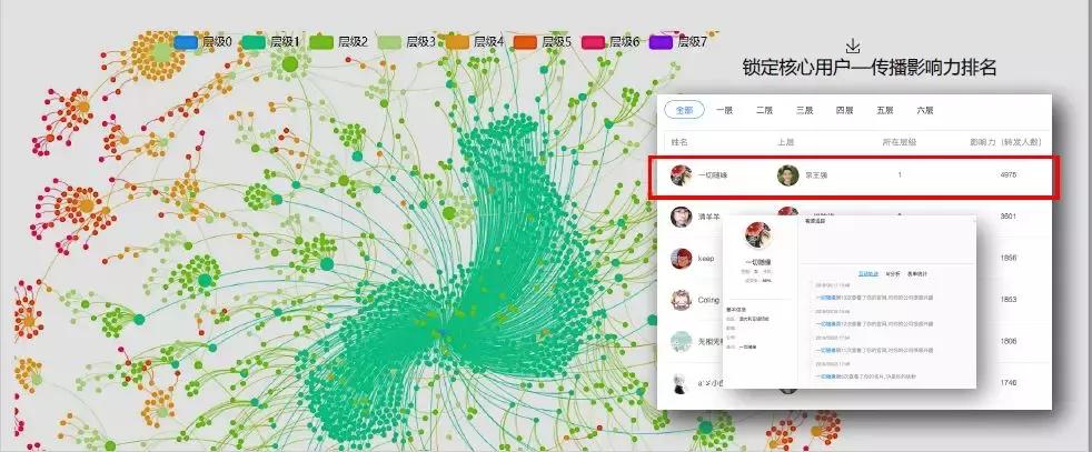 低成本获客成本及渠道,低成本获客与高成本运营