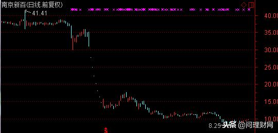 又一公司被三胞集团拖累！118万手卖单封跌停7万*民苦股**不堪言