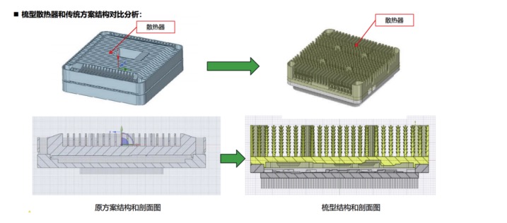 突破制造局限，安世增材DLM-280金属解决方案来了
