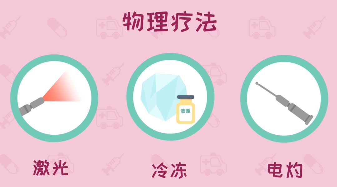 都安全小黄盒|这五个症状反复出现，当心是宫颈炎找上门