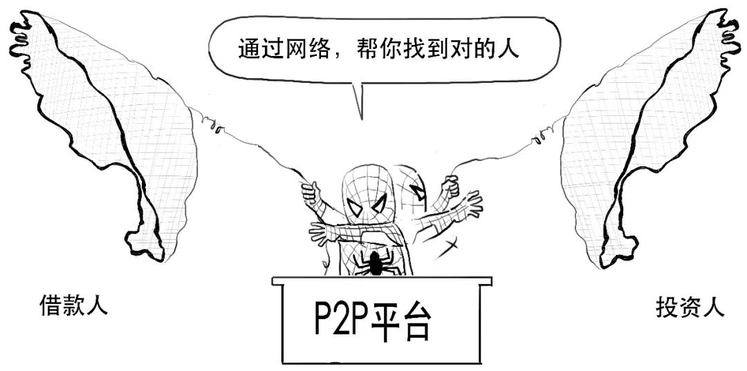 p2p新手必杀技,p2p最强出局方法