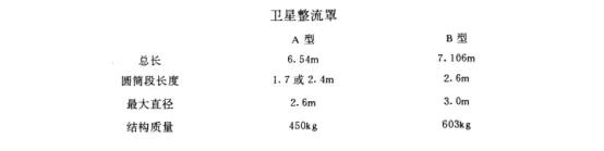 长征三号发射全程回顾,长征3号发射直播全程