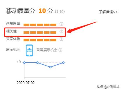 新手直通车怎么开省钱又有效果,新手直通车入门基础知识