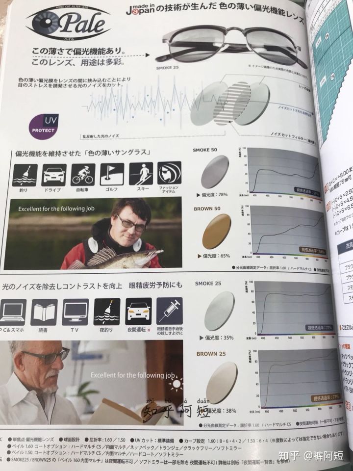 视力散光是怎么引起的,眩光及夜间视力障碍