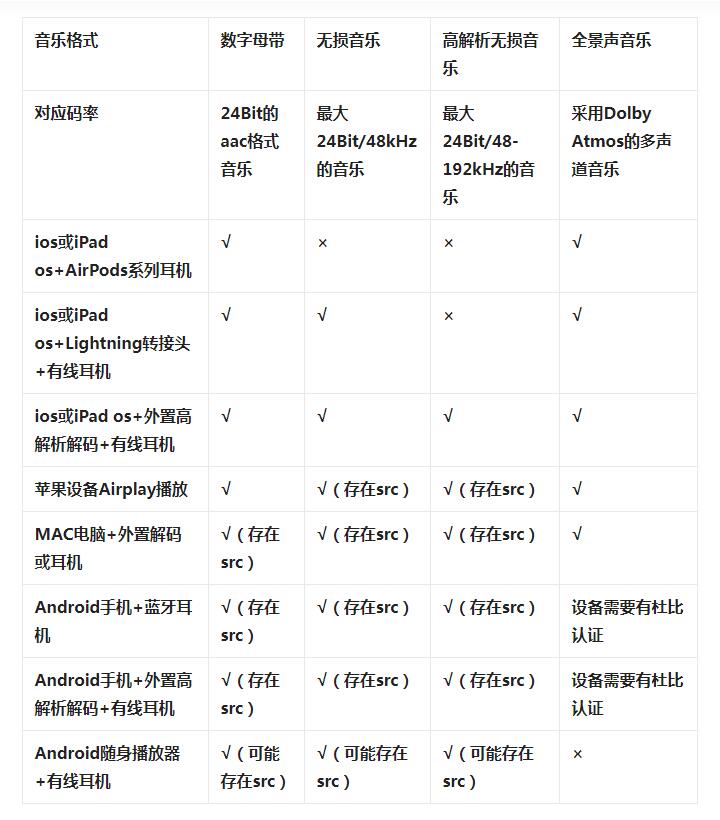 双11如何便宜的玩苹果HIFI？选购、上手、搭配，一个不能少