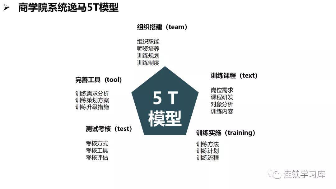 商业招商管理缺陷,商业特许经营思路