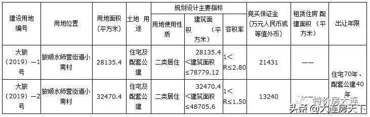 大华宝山区拿地,大华拍地